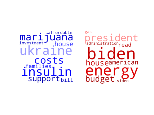 Wordcloud from Monday April 4, 2022.